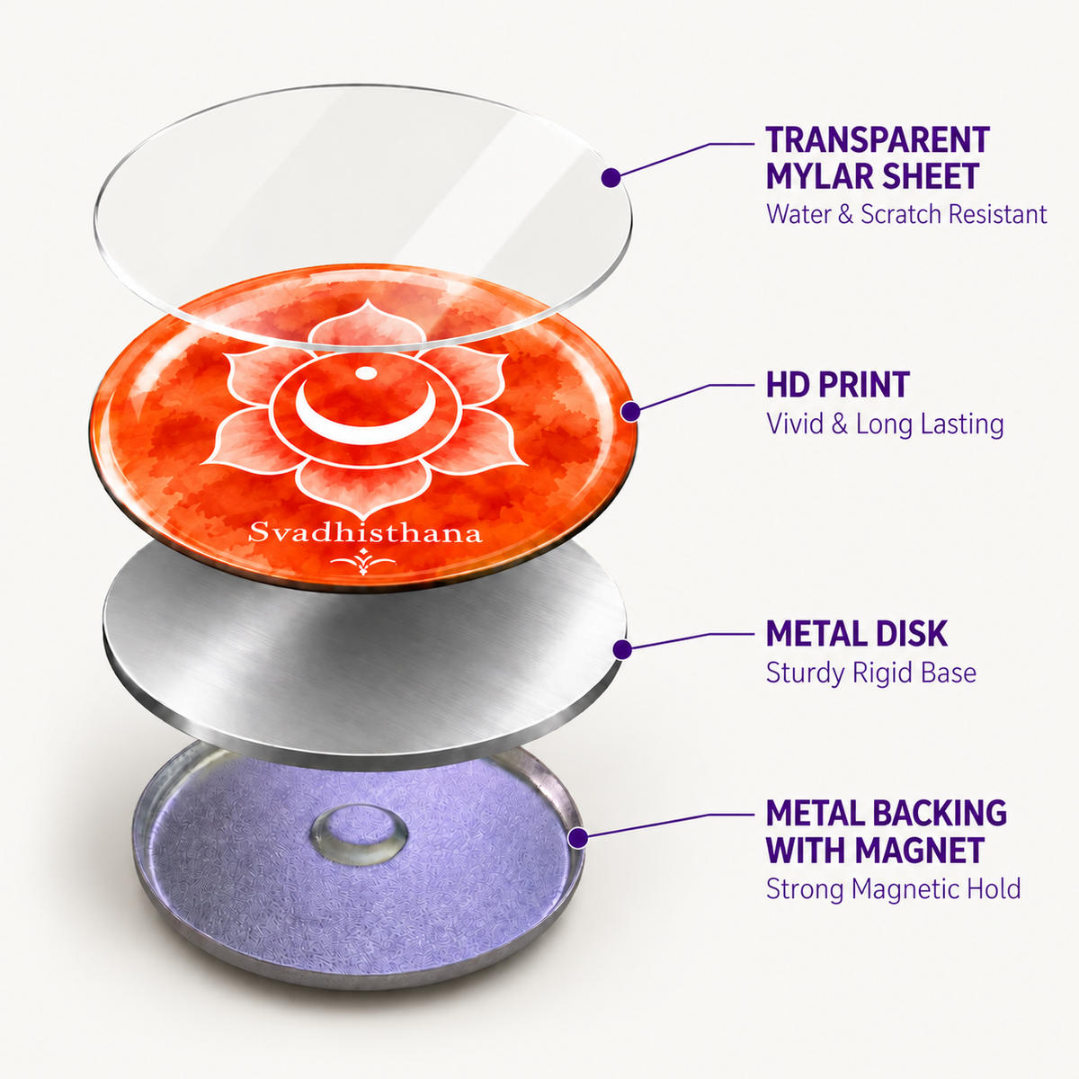 Chakra Symbols Round