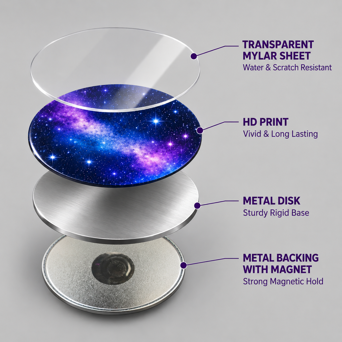 Zodiac Sign Round 58mm Magnet